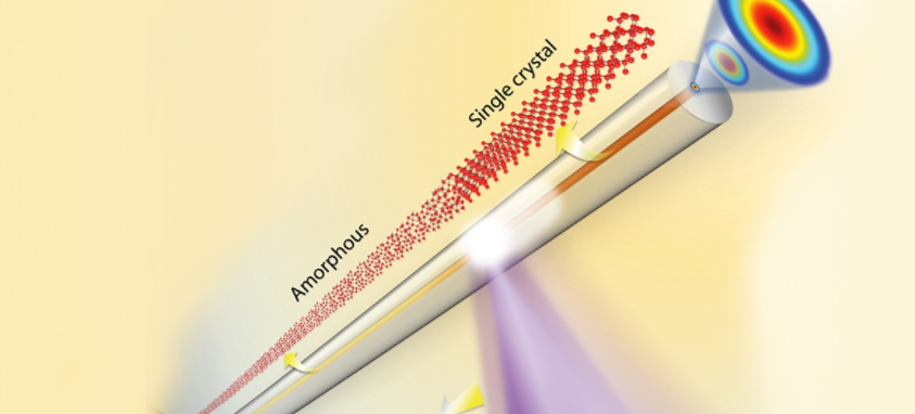 智慧半導電光纖可望實現(xiàn)電-光-電轉(zhuǎn)換.