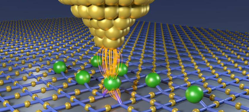 銅原子磁性記憶體突破儲(chǔ)存極限